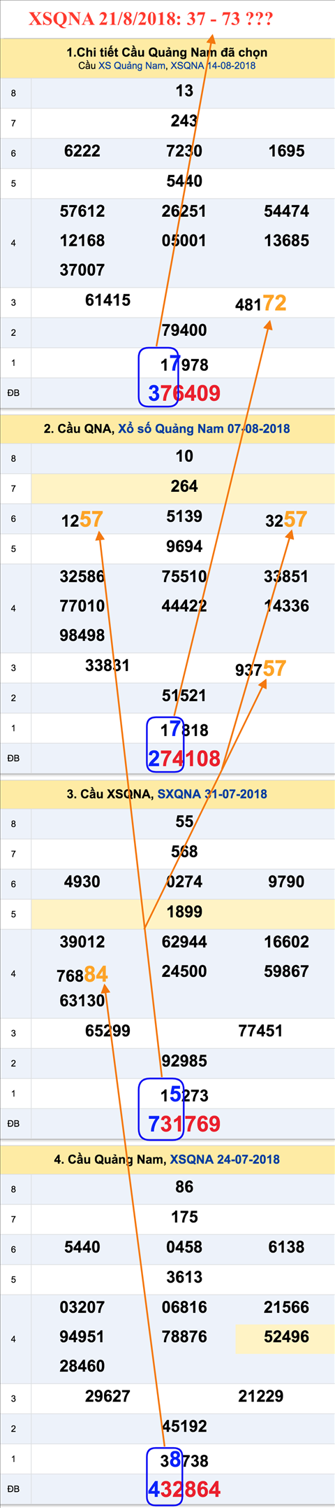 Tham khao an so XSQNA 21-8-2018